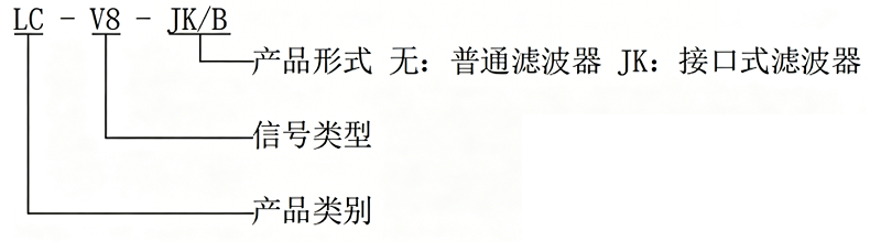 CSS渐变写法